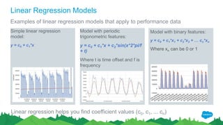 Predictive System Performance Data Analysis | PPT