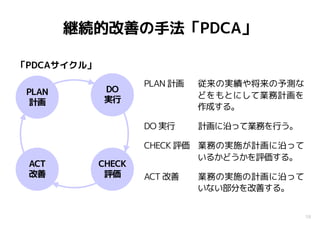 18
継続的改善の手法「PDCA」
PLAN
計画
DO
実行
CHECK
評価
ACT
改善
PLAN 計画 従来の実績や将来の予測な
どをもとにして業務計画を
作成する。
DO 実行 計画に沿って業務を行う。
CHECK 評価 業務の実施が計画に沿って
いるかどうかを評価する。
ACT 改善 業務の実施の計画に沿って
いない部分を改善する。
「PDCAサイクル」
 