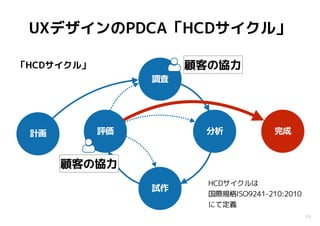 19
UXデザインのPDCA「HCDサイクル」
計画
調査
分析
試作
完成評価
顧客の協力
顧客の協力
HCDサイクルは
国際規格ISO9241-210:2010
にて定義
「HCDサイクル」
 
