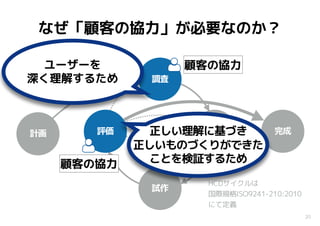 20
なぜ「顧客の協力」が必要なのか？
計画
調査
分析
試作
完成評価
顧客の協力
顧客の協力
HCDサイクルは
国際規格ISO9241-210:2010
にて定義
正しい理解に基づき
正しいものづくりができた
ことを検証するため
ユーザーを
深く理解するため
 