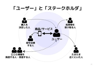 たまたま
近くにいた人
口コミ情報を
発信する人・受信する人
成果物を
受け取る人
購入を
決定した人
保守点検
する人
22
「ユーザー」と「ステークホルダ」
ユーザー
商品/サービス
 