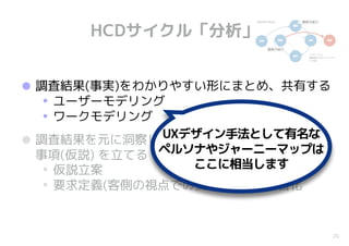 25
HCDサイクル「分析」
•調査結果(事実)をわかりやすい形にまとめ、共有する
• ユーザーモデリング
• ワークモデリング
•調査結果を元に洞察し、商品/サービスに対する要求
事項(仮説) を立てる
• 仮説立案
• 要求定義(客側の視点での要件定義) の文書化
UXデザイン手法として有名な
ペルソナやジャーニーマップは
ここに相当します
 