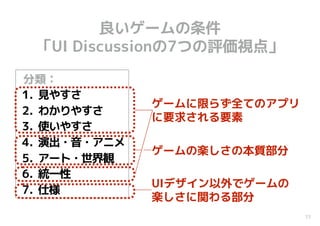分類：
1. 見やすさ
2. わかりやすさ
3. 使いやすさ
4. 演出・音・アニメ
5. アート・世界観
6. 統一性
7. 仕様
33
良いゲームの条件
「UI Discussionの7つの評価視点」
ゲームに限らず全てのアプリ 
に要求される要素
ゲームの楽しさの本質部分
UIデザイン以外でゲームの
楽しさに関わる部分
 