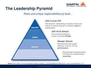 MGL Leadership Pyramid | PDF