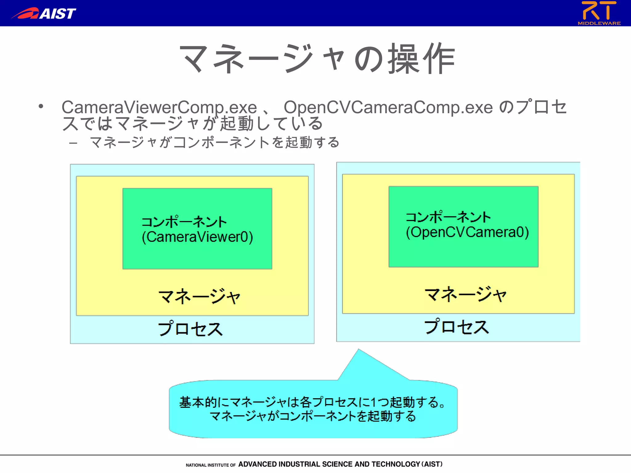 マネージャの操作
• CameraViewerComp.exe 、 OpenCVCameraComp.exe のプロセ
スではマネージャが起動している
– マネージャがコンポーネントを起動する
 