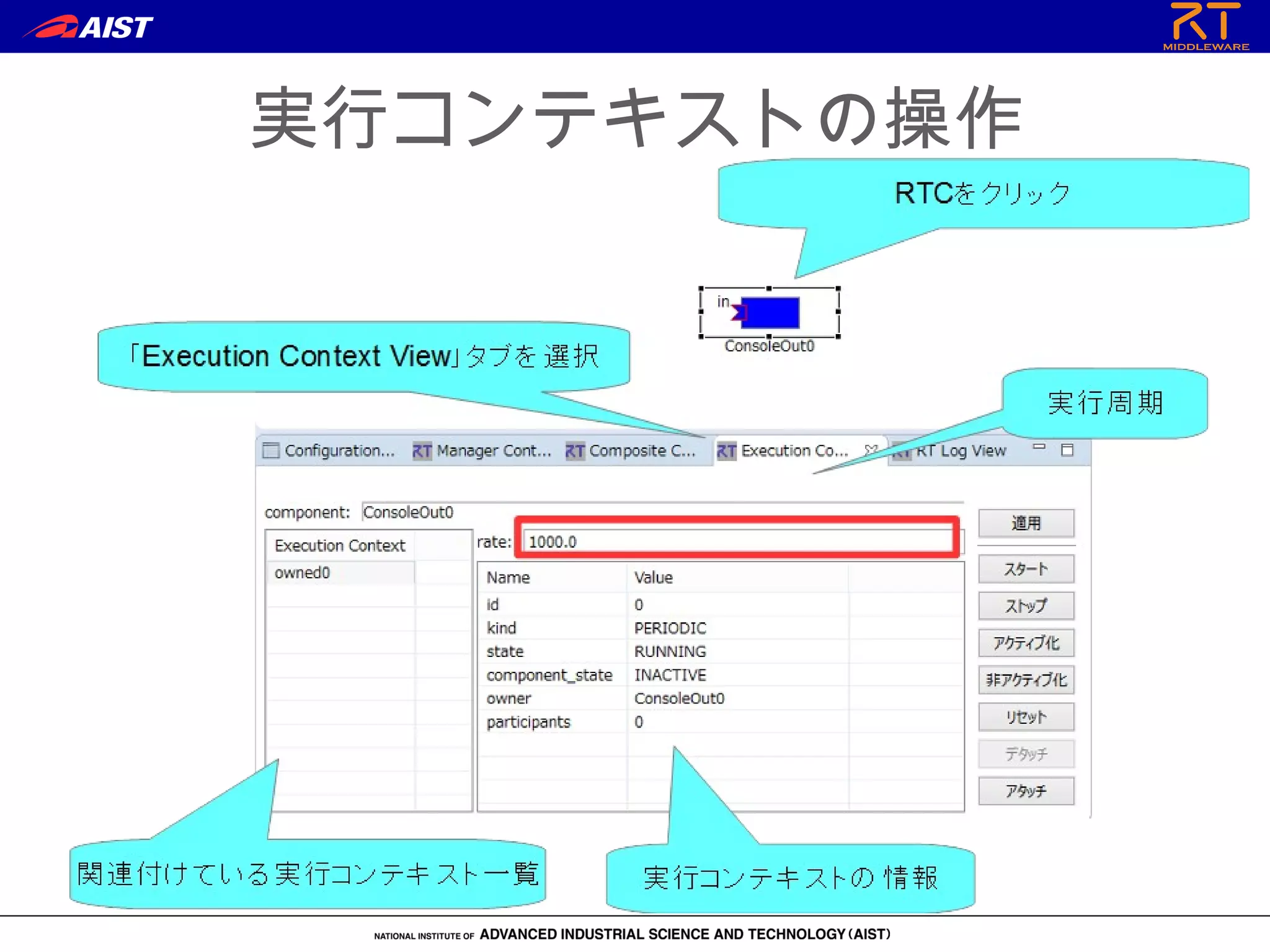 実行コンテキストの操作
 