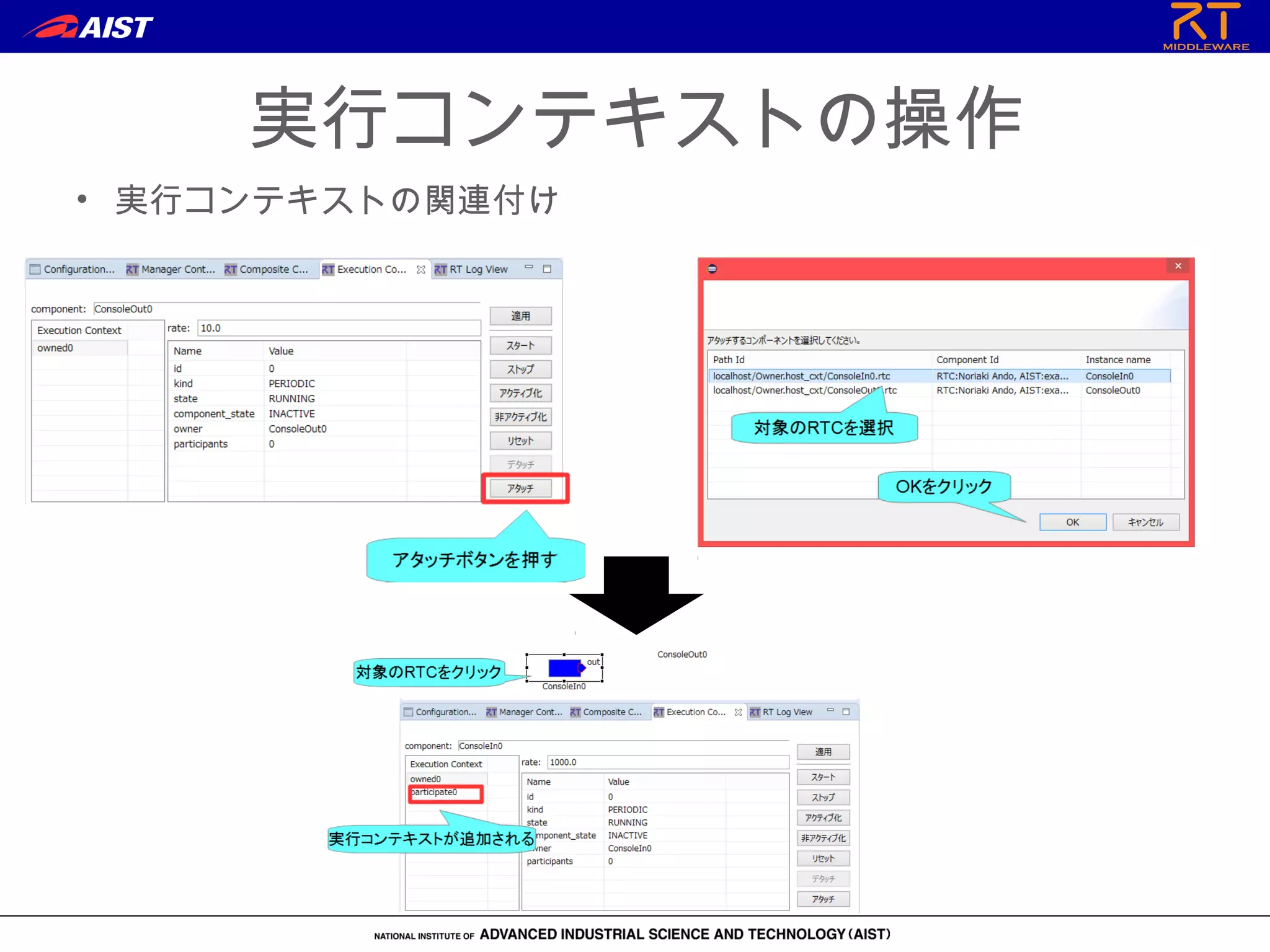 実行コンテキストの操作
• 実行コンテキストの関連付け
 