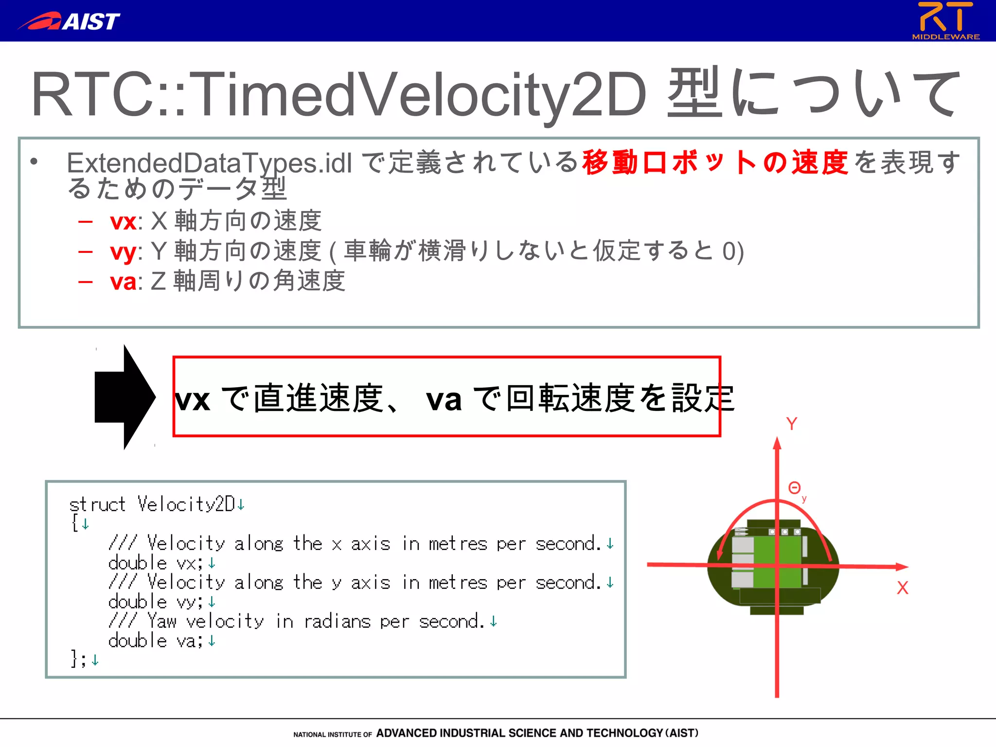 RTC::TimedVelocity2D 型について
• ExtendedDataTypes.idl で定義されている移動ロボットの速度を表現す
るためのデータ型
– vx: X 軸方向の速度
– vy: Y 軸方向の速度 ( 車輪が横滑りしないと仮定すると 0)
– va: Z 軸周りの角速度
vx で直進速度、 va で回転速度を設定
 