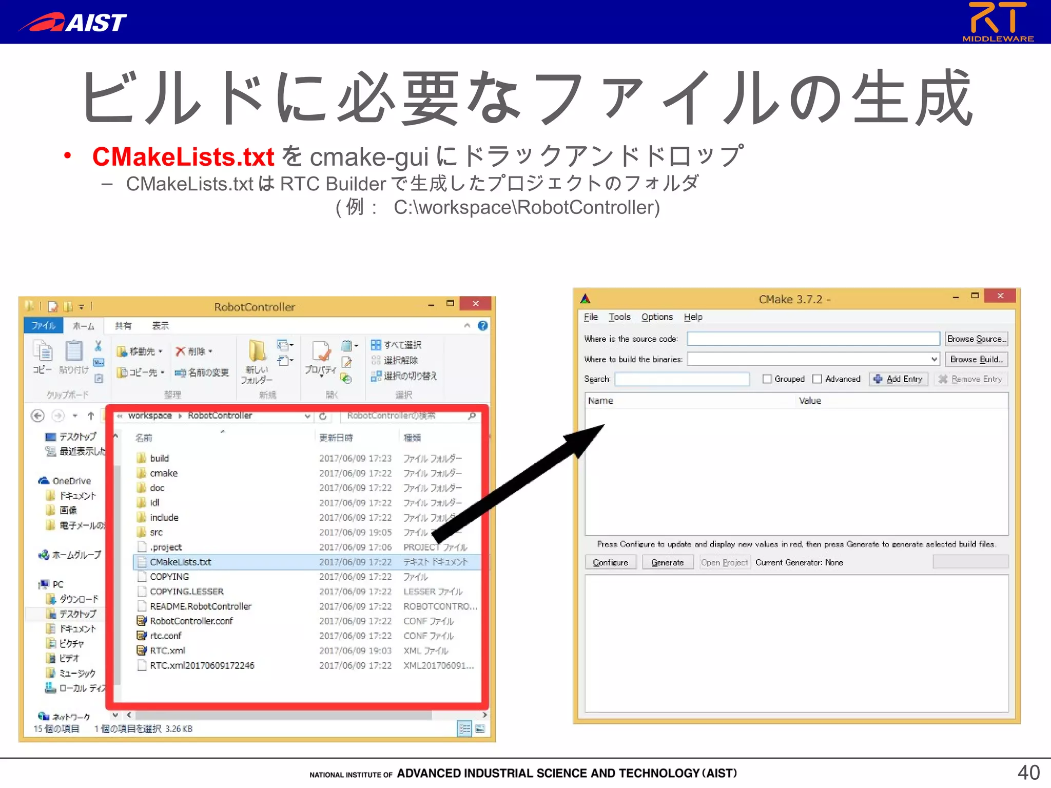 4040
ビルドに必要なファイルの生成
• CMakeLists.txt を cmake-gui にドラックアンドドロップ
– CMakeLists.txt は RTC Builder で生成したプロジェクトのフォルダ
( 例： C:workspaceRobotController)
 