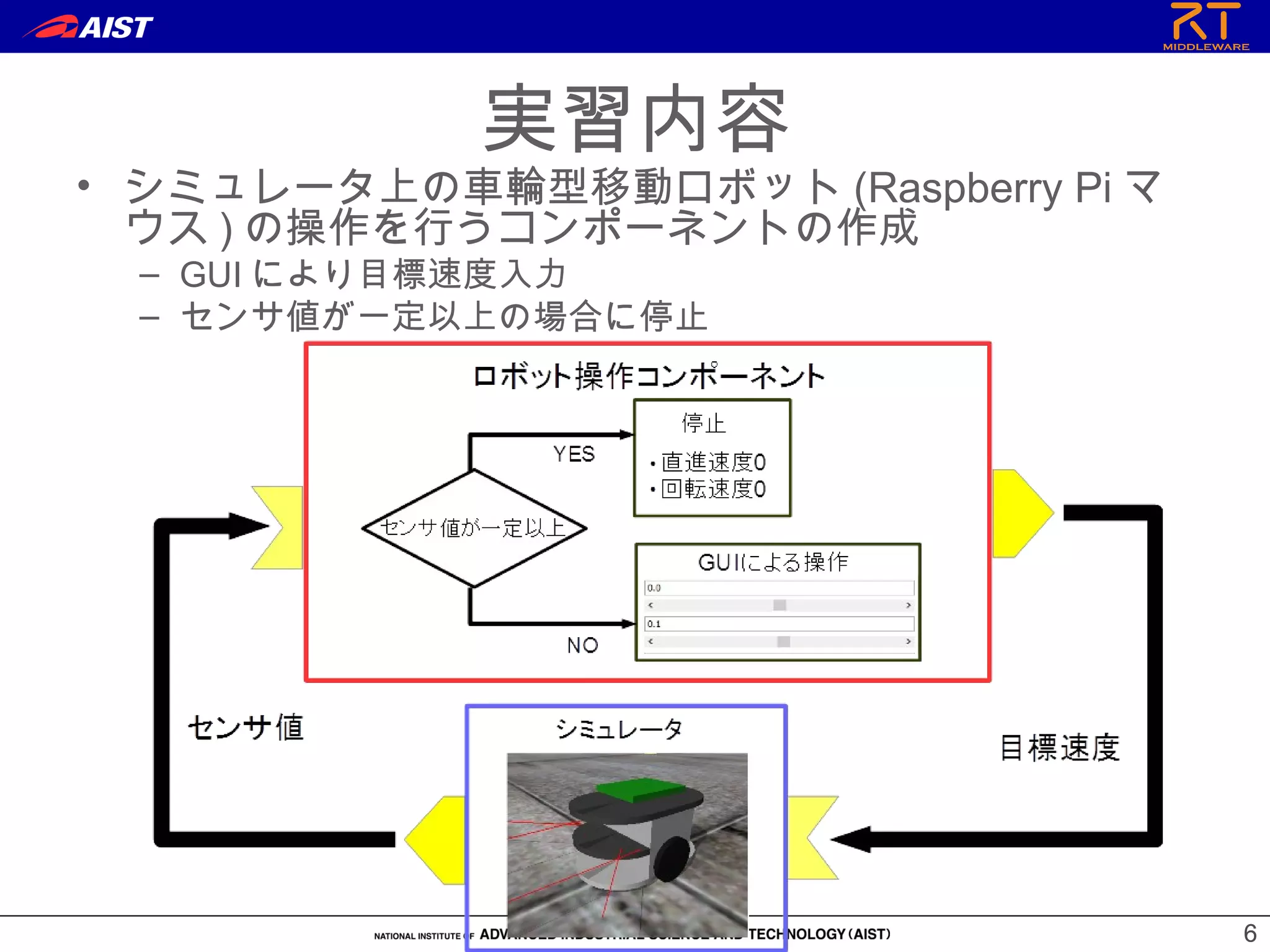 66
• シミュレータ上の車輪型移動ロボット (Raspberry Pi マ
ウス ) の操作を行うコンポーネントの作成
– GUI により目標速度入力
– センサ値が一定以上の場合に停止
実習内容
 