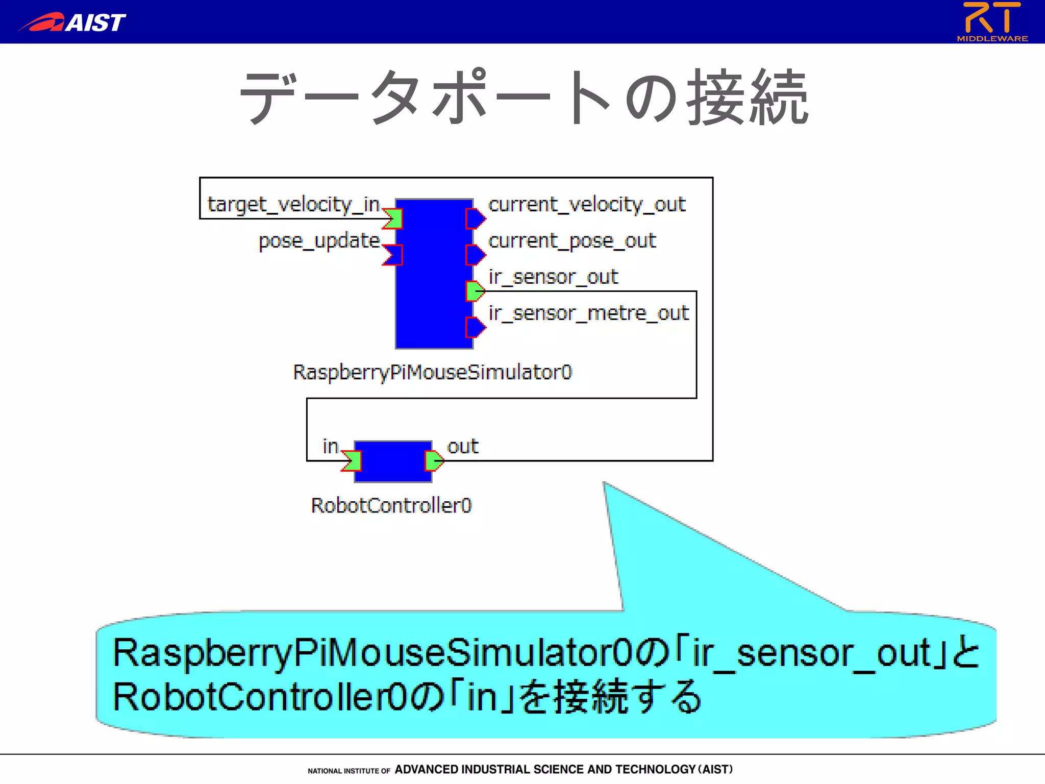 データポートの接続
 