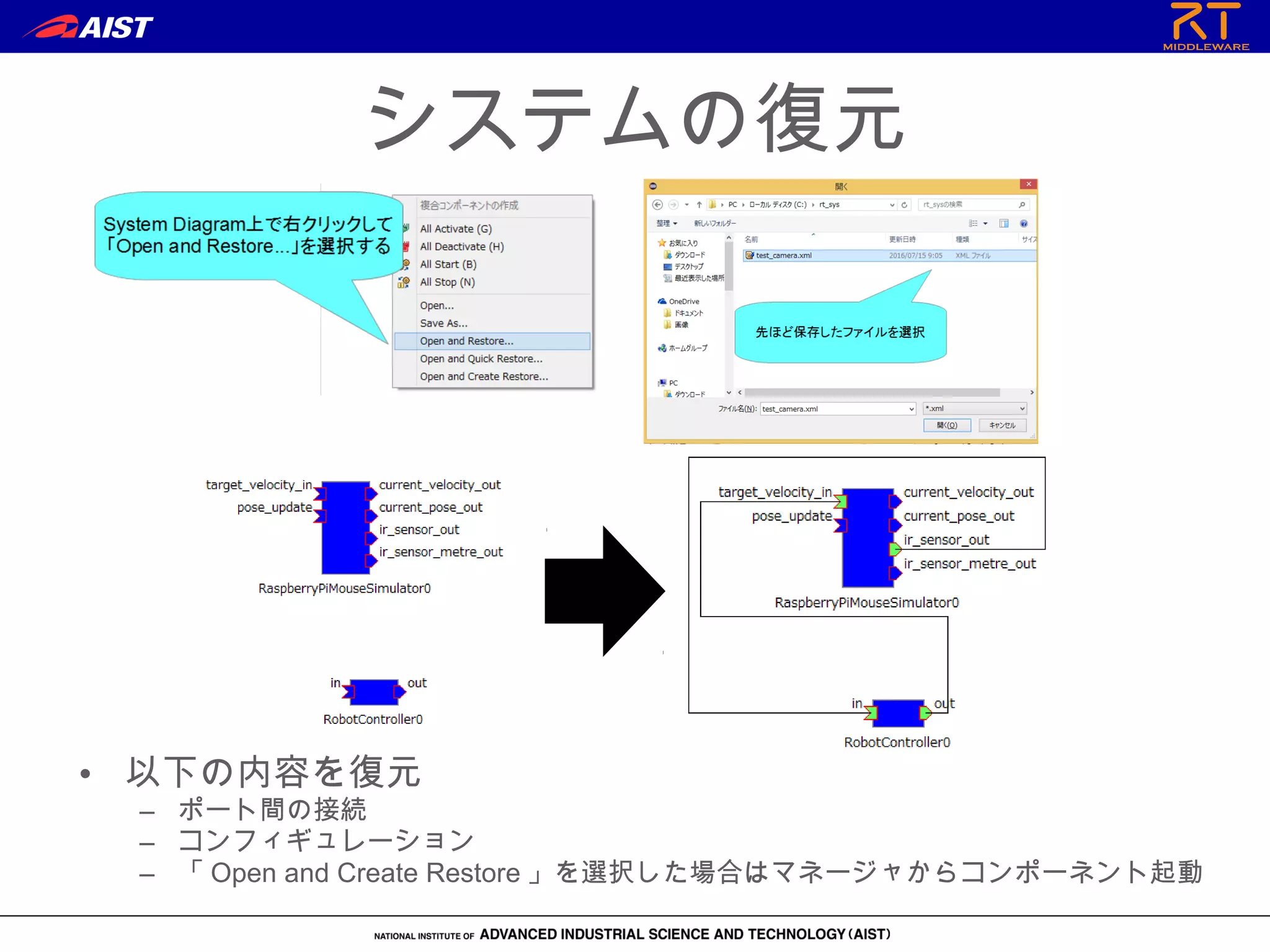 システムの復元
• 以下の内容を復元
– ポート間の接続
– コンフィギュレーション
– 「 Open and Create Restore 」を選択した場合はマネージャからコンポーネント起動
 