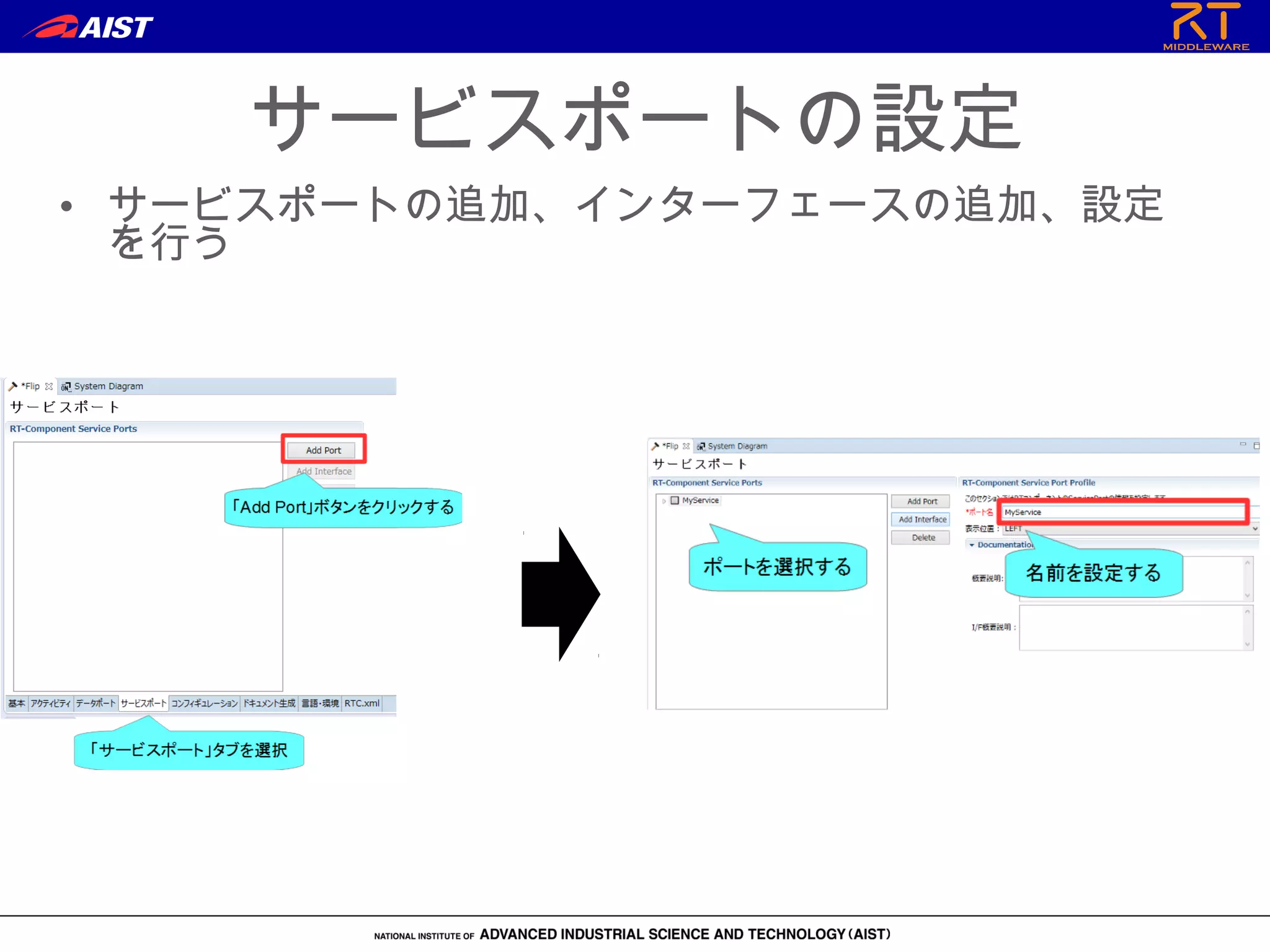 サービスポートの設定
• サービスポートの追加、インターフェースの追加、設定
を行う
 