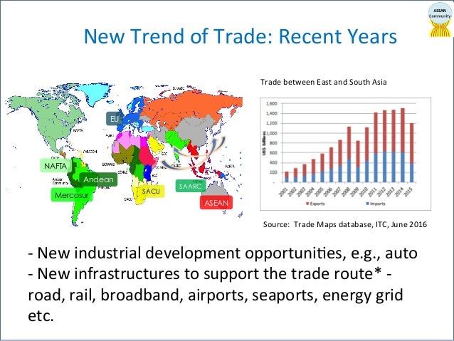 eu nafta asean Irene calboli, trademark exhaustion and free movement of goods: a comparative analysis of the eu/eea, nafta and asean, ttlf working. eu nafta asean Irene calboli, trademark exhaustion and free movement of goods: a comparative analysis of the eu/eea, nafta and asean, ttlf working.
