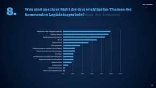 Public-Affairs-Umfrage 2017 von MSL Germany 