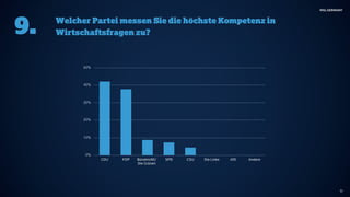 Public-Affairs-Umfrage 2017 von MSL Germany 