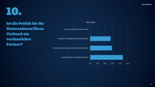 Public-Affairs-Umfrage 2017 von MSL Germany 