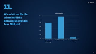 Public-Affairs-Umfrage 2017 von MSL Germany 