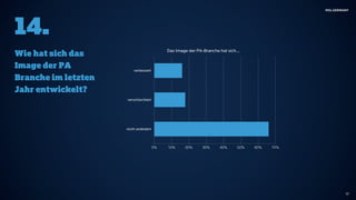 Public-Affairs-Umfrage 2017 von MSL Germany 