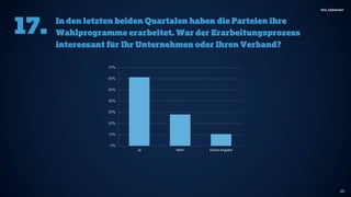 Public-Affairs-Umfrage 2017 von MSL Germany 