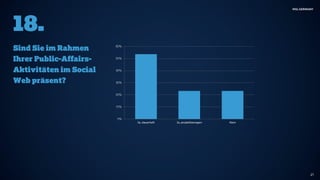 Public-Affairs-Umfrage 2017 von MSL Germany 