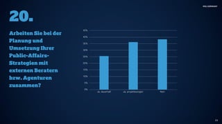Public-Affairs-Umfrage 2017 von MSL Germany 