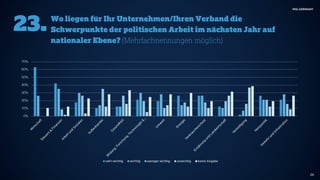 Public-Affairs-Umfrage 2017 von MSL Germany 