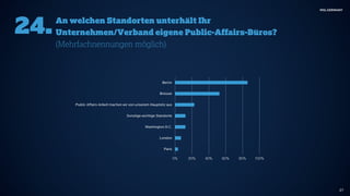 Public-Affairs-Umfrage 2017 von MSL Germany 