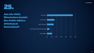Public-Affairs-Umfrage 2017 von MSL Germany 