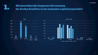 Public-Affairs-Umfrage 2017 von MSL Germany 