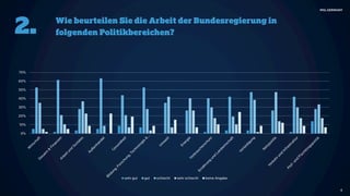 Public-Affairs-Umfrage 2017 von MSL Germany 