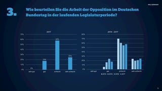 Public-Affairs-Umfrage 2017 von MSL Germany 