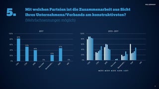 Public-Affairs-Umfrage 2017 von MSL Germany 