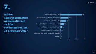 Public-Affairs-Umfrage 2017 von MSL Germany 