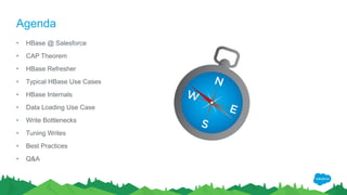 Agenda
• HBase @ Salesforce
• CAP Theorem
• HBase Refresher
• Typical HBase Use Cases
• HBase Internals
• Data Loading Use Case
• Write Bottlenecks
• Tuning Writes
• Best Practices
• Q&A
 