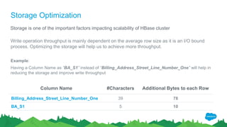 Storage Optimization
Storage is one of the important factors impacting scalability of HBase cluster
Write operation throughput is mainly dependent on the average row size as it is an I/O bound
process. Optimizing the storage will help us to achieve more throughput.
Example:
Having a Column Name as “BA_S1” instead of “Billing_Address_Street_Line_Number_One” will help in
reducing the storage and improve write throughput
Column Name #Characters Additional Bytes to each Row
Billing_Address_Street_Line_Number_One 39 78
BA_S1 5 10
 