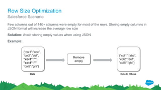 Row Size Optimization
Few columns out of 140+ columns were empty for most of the rows. Storing empty columns in
JSON format will increase the average row size
Solution: Avoid storing empty values when using JSON
Example:
Salesforce Scenario
{“col1”:”abc”,
”col2”:”def”,
”col3”:””,
”col4”:””,
”col5”:”ghi”}
Data
Remove
empty
{“col1”:”abc”,
”col2”:”def”,
”col5”:”ghi”}
Data In HBase
 