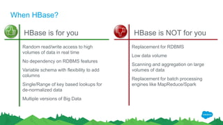 When HBase?
HBase is for you HBase is NOT for you
Random read/write access to high
volumes of data in real time
No dependency on RDBMS features
Variable schema with flexibility to add
columns
Single/Range of key based lookups for
de-normalized data
Multiple versions of Big Data
Replacement for RDBMS
Low data volume
Scanning and aggregation on large
volumes of data
Replacement for batch processing
engines like MapReduce/Spark
 