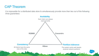 CAP Theorem
It is impossible for a distributed data store to simultaneously provide more than two out of the following
three guarantees:
Availability
Consistency Partition tolerance
Each client can always
read and write
All clients have the same
view of the data
The system works well despite
physical network partitions
CassandraRDBMS
HBase
 