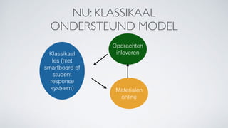 NU: KLASSIKAAL
ONDERSTEUND MODEL
Klassikaal
les (met
smartboard of
student
response
systeem)
Opdrachten
inleveren
Materialen
online
 