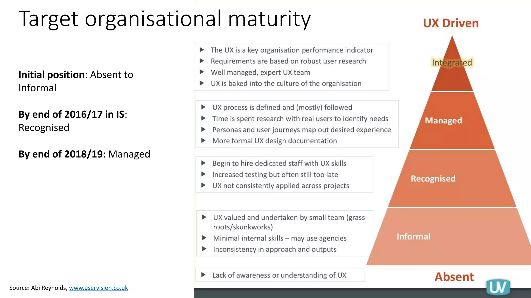 Initial position: Absent to
Informal
By end of 2016/17 in IS:
Recognised
By end of 2018/19: Managed
Target organisational maturity
Source: Abi Reynolds, www.uservision.co.uk
 