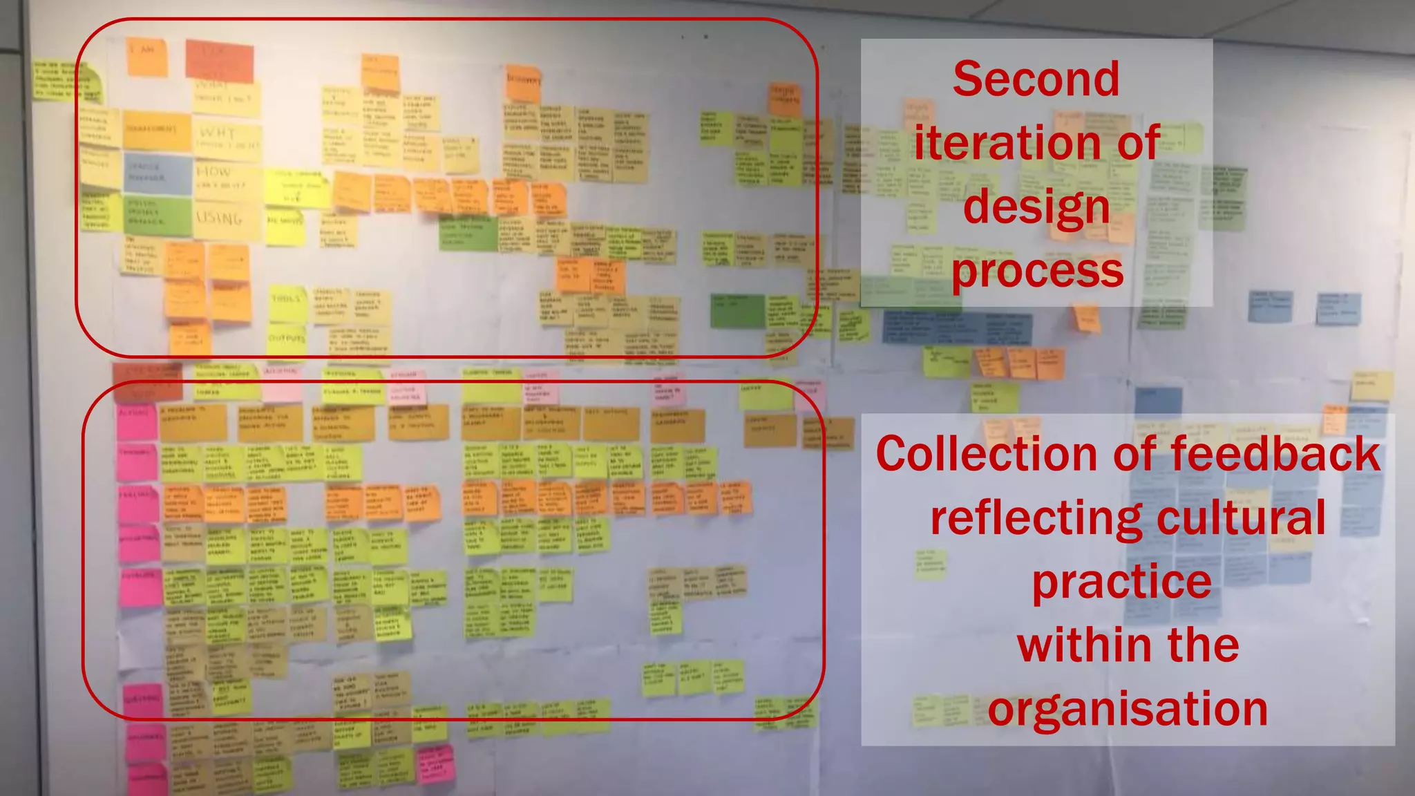 Second
iteration of
design
process
Collection of feedback
reflecting cultural
practice
within the
organisation
 