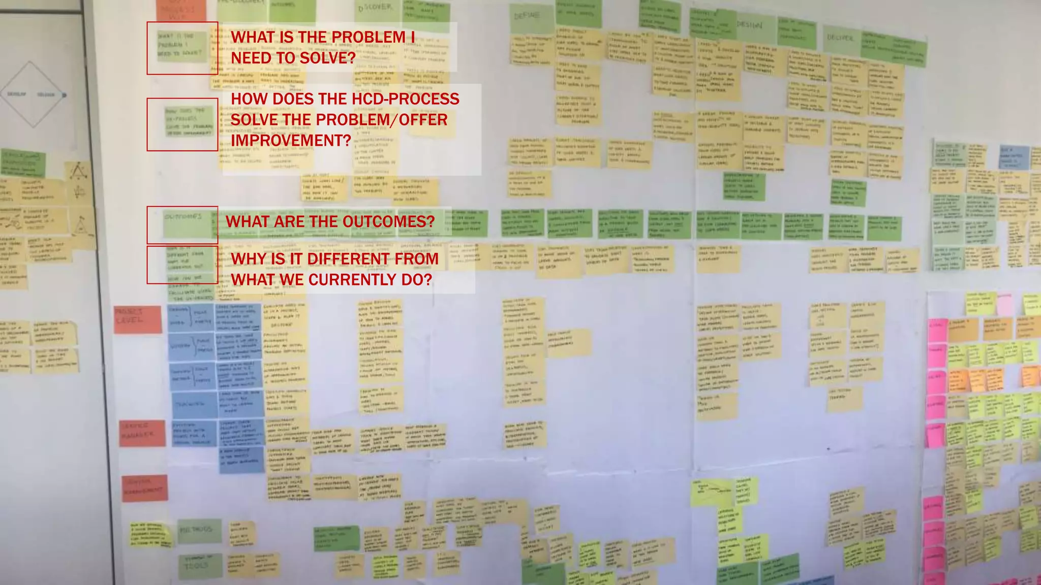 WHAT IS THE PROBLEM I
NEED TO SOLVE?
HOW DOES THE HCD-PROCESS
SOLVE THE PROBLEM/OFFER
IMPROVEMENT?
WHAT ARE THE OUTCOMES?
WHY IS IT DIFFERENT FROM
WHAT WE CURRENTLY DO?
 