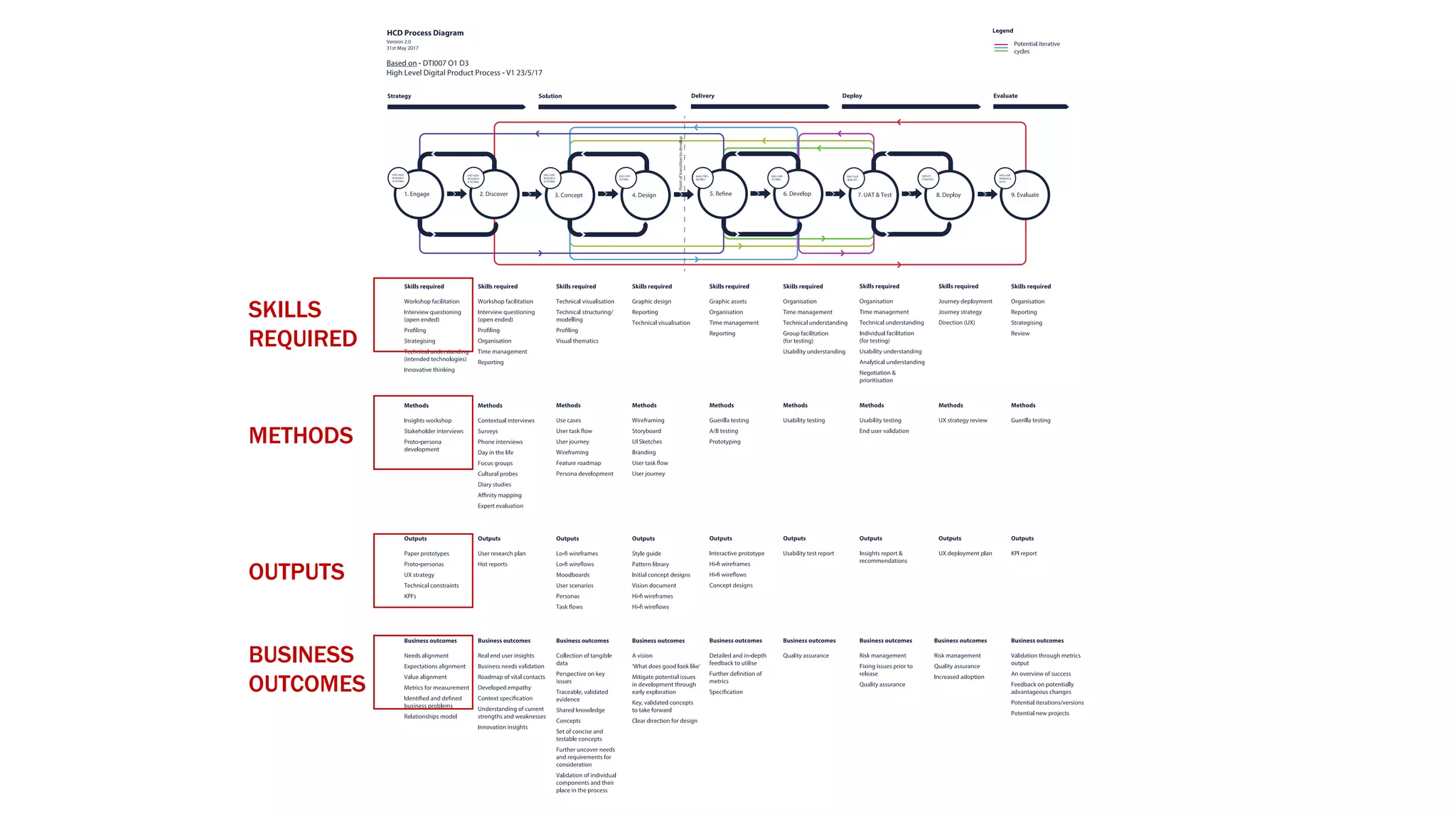 SKILLS
REQUIRED
METHODS
OUTPUTS
BUSINESS
OUTCOMES
 