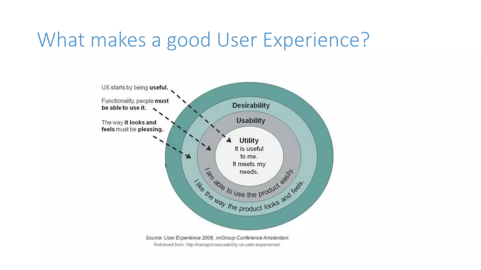 What makes a good User Experience?
 