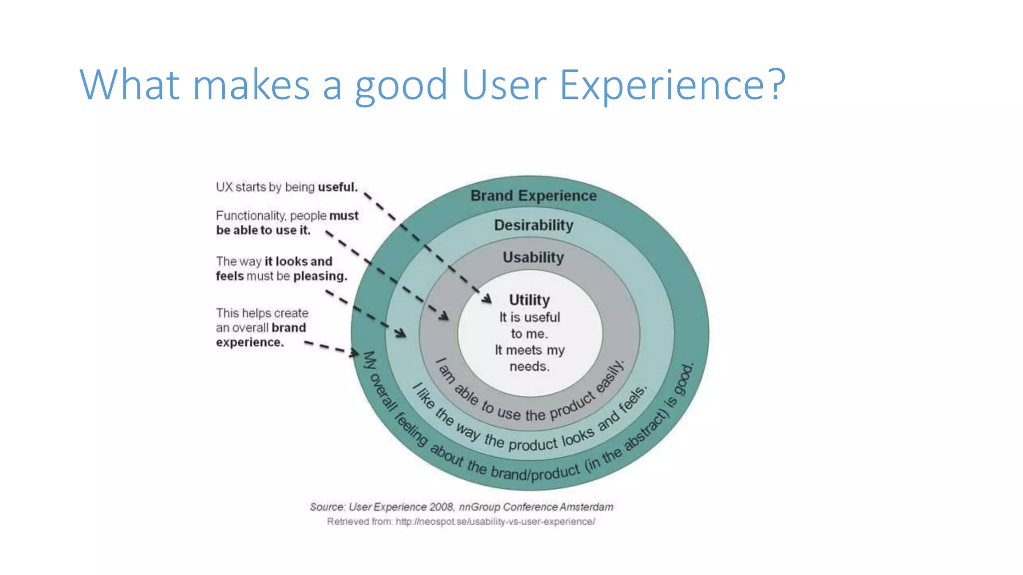 What makes a good User Experience?
 