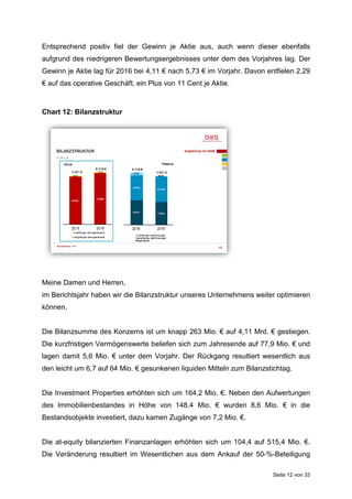 Seite 12 von 33
Entsprechend positiv fiel der Gewinn je Aktie aus, auch wenn dieser ebenfalls
aufgrund des niedrigeren Bewertungsergebnisses unter dem des Vorjahres lag. Der
Gewinn je Aktie lag für 2016 bei 4,11 € nach 5,73 € im Vorjahr. Davon entfielen 2,29
€ auf das operative Geschäft, ein Plus von 11 Cent je Aktie.
Chart 12: Bilanzstruktur
Meine Damen und Herren,
im Berichtsjahr haben wir die Bilanzstruktur unseres Unternehmens weiter optimieren
können.
Die Bilanzsumme des Konzerns ist um knapp 263 Mio. € auf 4,11 Mrd. € gestiegen.
Die kurzfristigen Vermögenswerte beliefen sich zum Jahresende auf 77,9 Mio. € und
lagen damit 5,6 Mio. € unter dem Vorjahr. Der Rückgang resultiert wesentlich aus
den leicht um 6,7 auf 64 Mio. € gesunkenen liquiden Mitteln zum Bilanzstichtag.
Die Investment Properties erhöhten sich um 164,2 Mio. €. Neben den Aufwertungen
des Immobilienbestandes in Höhe von 148,4 Mio. € wurden 8,6 Mio. € in die
Bestandsobjekte investiert, dazu kamen Zugänge von 7,2 Mio. €.
Die at-equity bilanzierten Finanzanlagen erhöhten sich um 104,4 auf 515,4 Mio. €.
Die Veränderung resultiert im Wesentlichen aus dem Ankauf der 50-%-Beteiligung
 