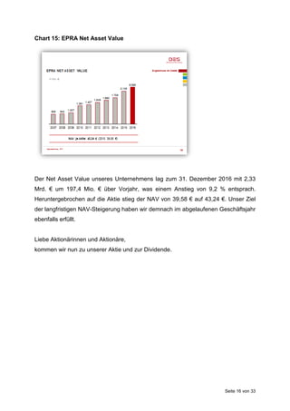 Seite 16 von 33
Chart 15: EPRA Net Asset Value
Der Net Asset Value unseres Unternehmens lag zum 31. Dezember 2016 mit 2,33
Mrd. € um 197,4 Mio. € über Vorjahr, was einem Anstieg von 9,2 % entsprach.
Heruntergebrochen auf die Aktie stieg der NAV von 39,58 € auf 43,24 €. Unser Ziel
der langfristigen NAV-Steigerung haben wir demnach im abgelaufenen Geschäftsjahr
ebenfalls erfüllt.
Liebe Aktionärinnen und Aktionäre,
kommen wir nun zu unserer Aktie und zur Dividende.
 