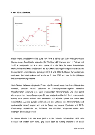 Seite 17 von 33
Chart 16: Aktienkurs
Nach einem Jahresschlusskurs 2015 von 40,46 € ist die DES-Aktie mit rückläufigen
Kursen in das Berichtsjahr gestartet. Der Tiefstkurs 2016 wurde am 11. Februar mit
35,86 € festgestellt. Im Anschluss konnte sich die Aktie in einem freundlichen
Marktumfeld Mitte März wieder über die 40-€-Marke bewegen und pendelte bis Ende
September in einem Korridor zwischen 39,46 € und 42,52 €. Dieser Kurs entsprach
auch dem Jahreshöchstkurs und wurde am 9. Juni 2016 kurz vor der letztjährigen
Hauptversammlung erreicht.
Seit Oktober belasten steigende Zinsen die Kursentwicklung von Immobilienaktien
weltweit, darüber hinaus bestehen im Shoppingcenter-Segment teilweise
Unsicherheiten aufgrund des stark wachsenden Onlinehandels und den damit
einhergehenden Herausforderungen für den stationären Handel. Auch unsere Aktie
konnte sich diesen Trends nicht entziehen. Ich komme später auf diese zwei
wesentlichen Aspekte zurück, einerseits auf die Einflüsse des Onlinehandels und
andererseits darauf, warum wir uns in Bezug auf unsere Ergebnis- und FFO-
Entwicklung unverändert als Profiteure des aktuellen, insgesamt weiter sehr
niedrigen Zinsniveaus sehen.
In diesem Umfeld kam der Kurs jedoch in der zweiten Jahreshälfte 2016 dem
Februar-Tief wieder sehr nahe, ging dann aber ab Anfang Dezember in einen
 