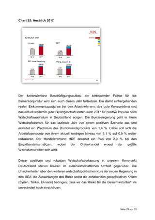 Seite 29 von 33
Chart 25: Ausblick 2017
Der kontinuierliche Beschäftigungsaufbau als bedeutender Faktor für die
Binnenkonjunktur wird sich auch dieses Jahr fortsetzen. Die damit einhergehenden
realen Einkommenszuwächse bei den Arbeitnehmern, das gute Konsumklima und
das aktuell weiterhin gute Exportgeschäft sollten auch 2017 für positive Impulse beim
Wirtschaftswachstum in Deutschland sorgen. Die Bundesregierung geht in ihrem
Wirtschaftsbericht für das laufende Jahr von einem positiven Szenario aus und
erwartet ein Wachstum des Bruttoinlandsprodukts von 1,4 %. Dabei soll sich die
Arbeitslosenquote von ihrem aktuell niedrigen Niveau von 6,1 % auf 6,0 % weiter
reduzieren. Der Handelsverband HDE erwartet ein Plus von 2,0 % bei den
Einzelhandelsumsätzen, wobei der Onlinehandel erneut der größte
Wachstumstreiber sein wird.
Dieser positiven und robusten Wirtschaftsverfassung in unserem Kernmarkt
Deutschland stehen Risiken im außenwirtschaftlichen Umfeld gegenüber. Die
Unsicherheiten über den weiteren wirtschaftspolitischen Kurs der neuen Regierung in
den USA, die Auswirkungen des Brexit sowie die anhaltenden geopolitischen Krisen
(Syrien, Türkei, Ukraine) bedingen, dass wir das Risiko für die Gesamtwirtschaft als
unverändert hoch einschätzen.
 